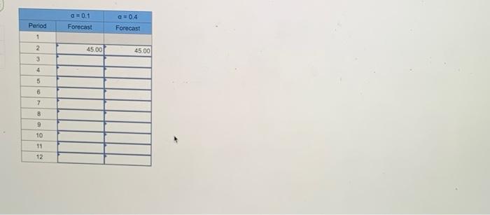 for alpha values of 0.1 and 0.4 . Use the actual value