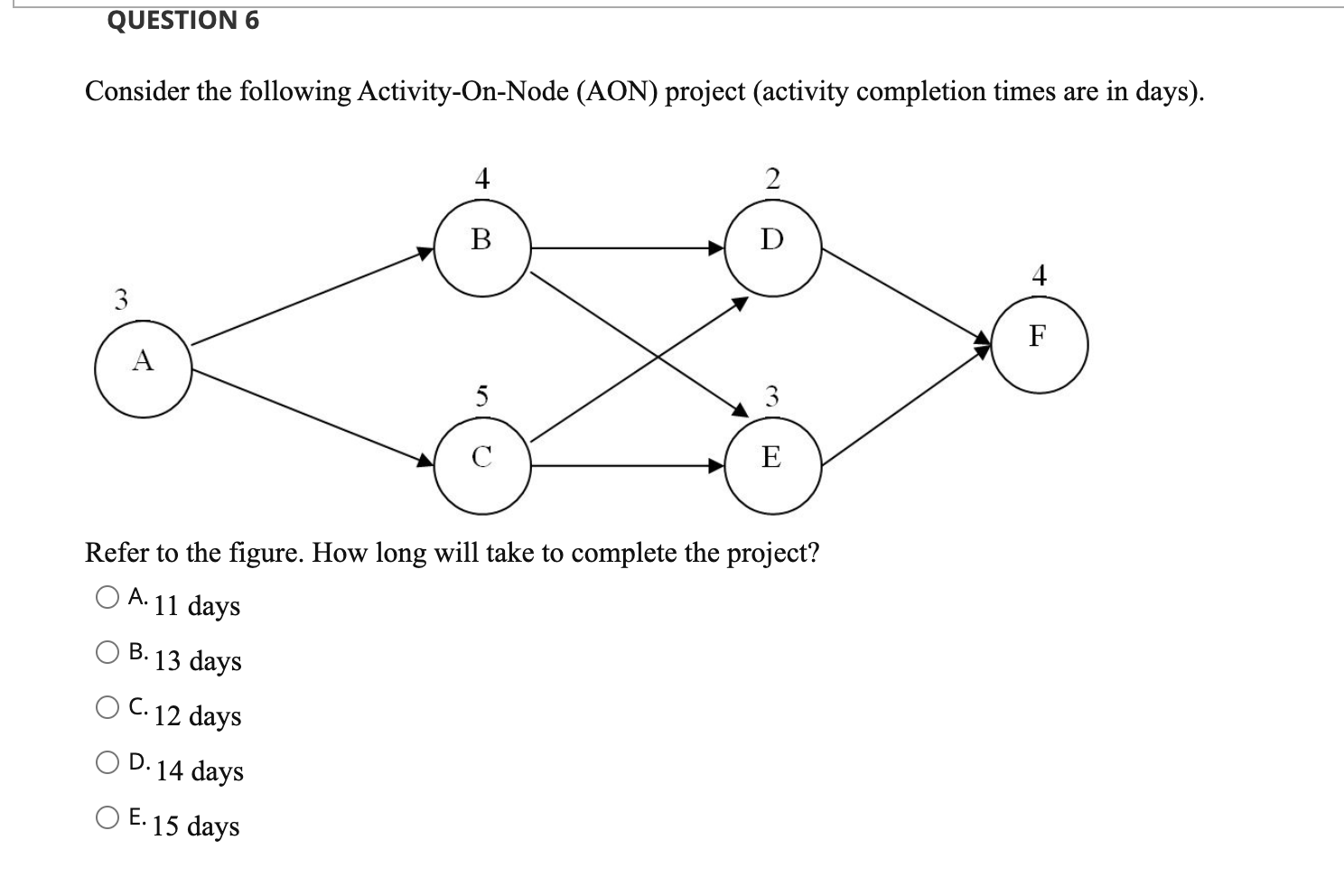  Consider the following Activity-On-Node (AON) project (activity completion times are in