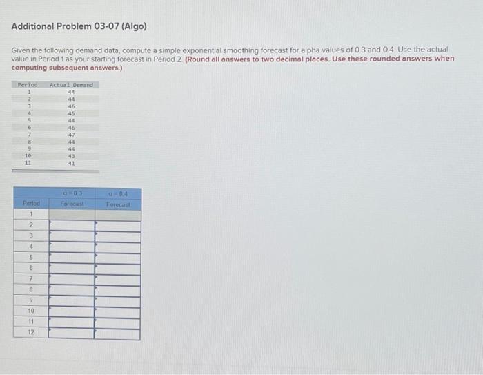 for aipha values of 0.3 and 0.4 . Use the actual value