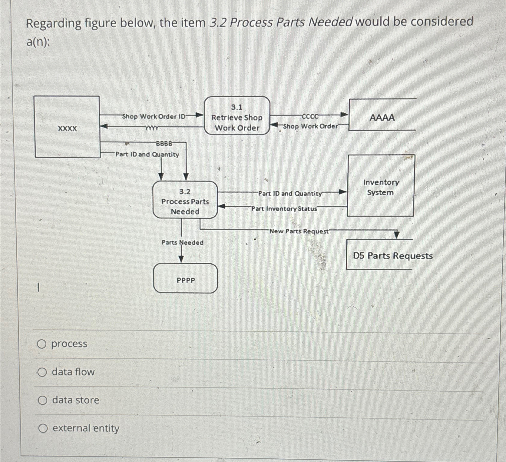  Regarding figure below, the item 3.2 Process Parts Needed would be