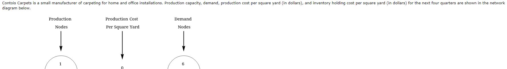 Please include Excel solver diagram below. Develop a linear programming model to