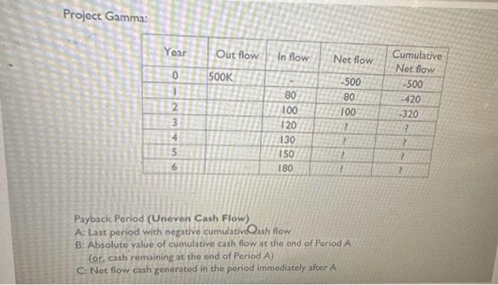 Uneven Cash Flows A company has an option to pick a project