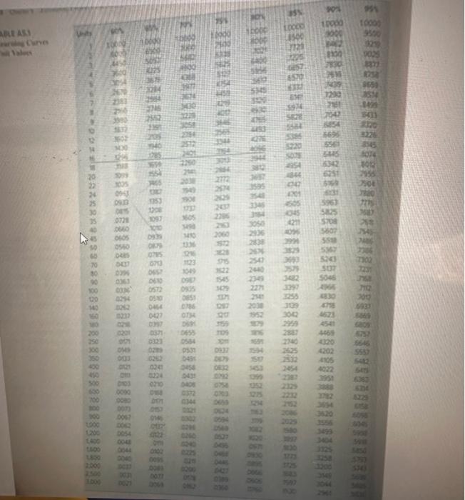 Gamma (out flow) is $500,000 in the first year. The yearly revenue