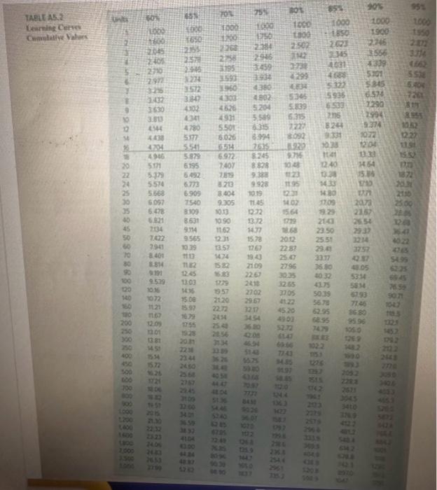 (in flow) for both projects is shown in the table below. Which