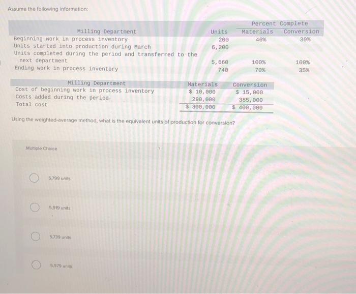  Assume the following information: Using the weighted-average method, what is the