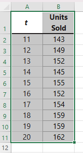 sales of roller blades: a linear trend equation and the nalve approach.