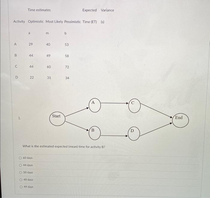  Activity Optimistic Most Likely Pessimistic Time (ET) (s) 1. What is