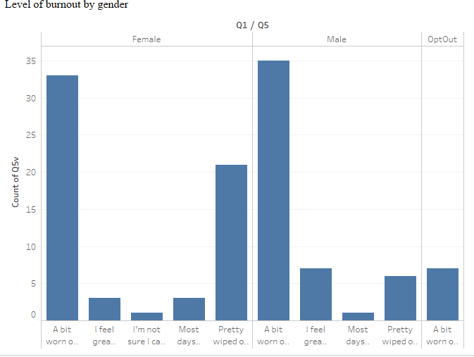 In Module Seven, review other learners' posts and provide two of them