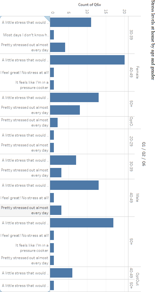 with your feedback (providing feedback for peers without any feedback first). Address