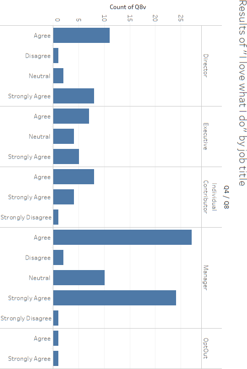 the following points: Review the visuals posted by your peers and provide