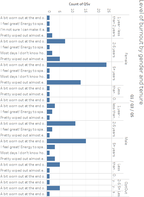 your feedback by answering the following questions: Are the visuals complete and