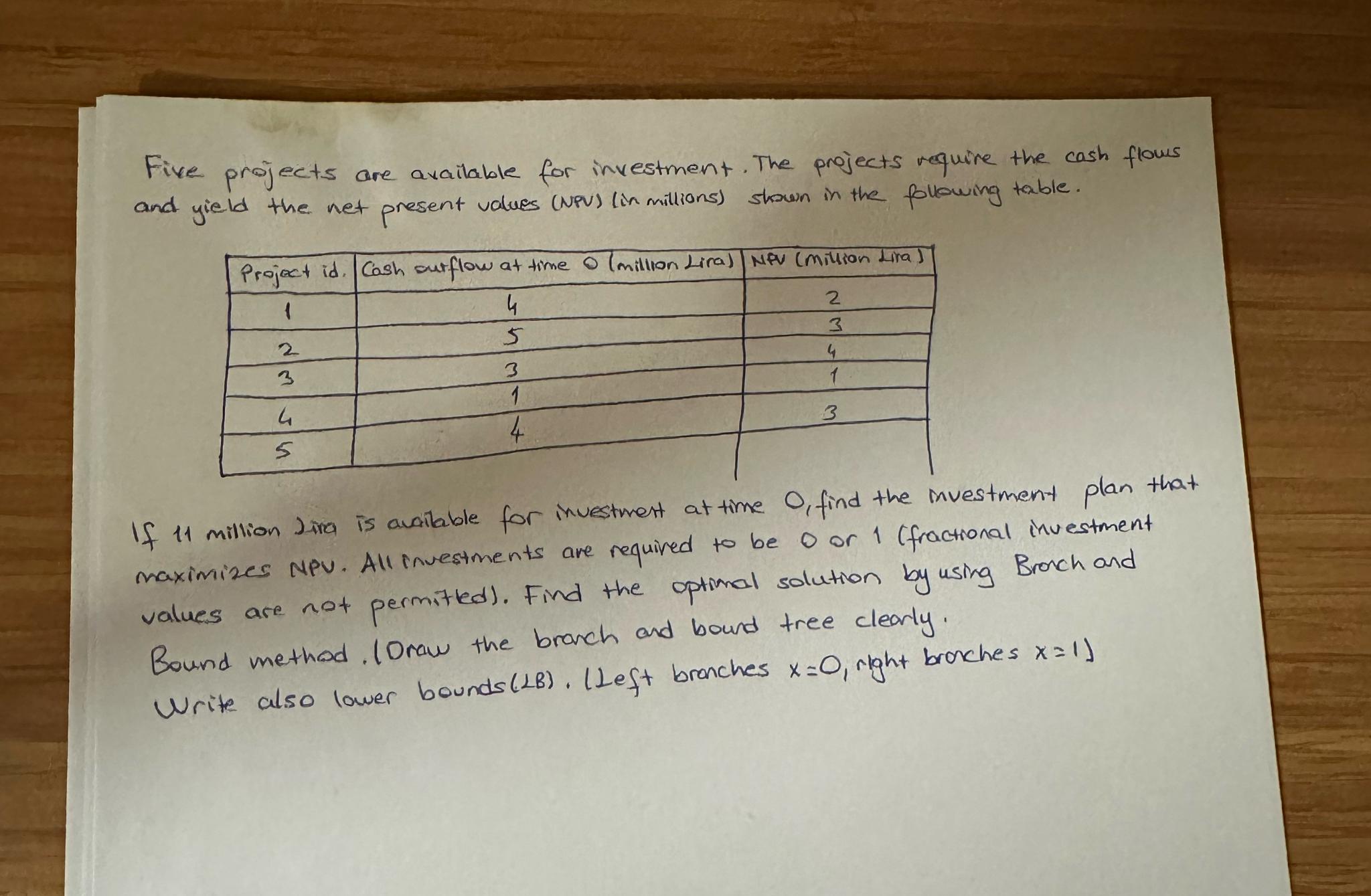  Five projects are avalatis to invent The propta agine ta cat