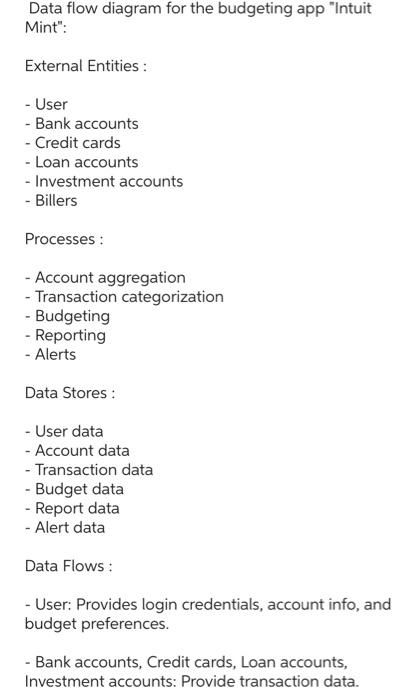 Create a data flow diagram that includes the following Data flow diagram