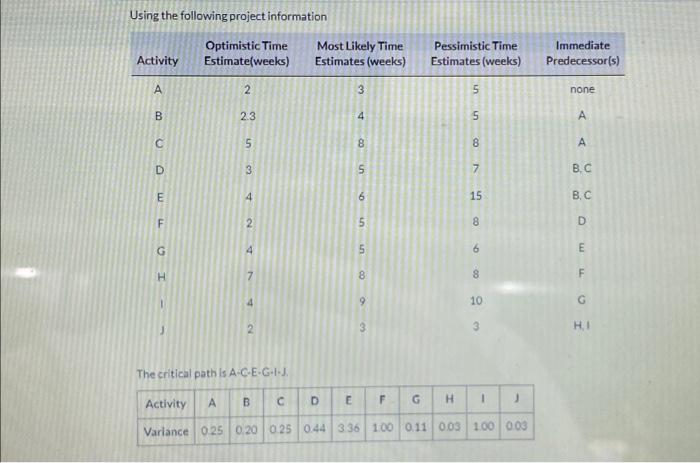  Using the following project information The critical path is A-C.E.G.F-J (a)