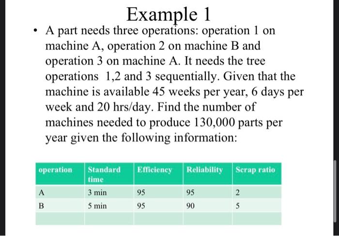  Example 1 - A part needs three operations: operation 1 on