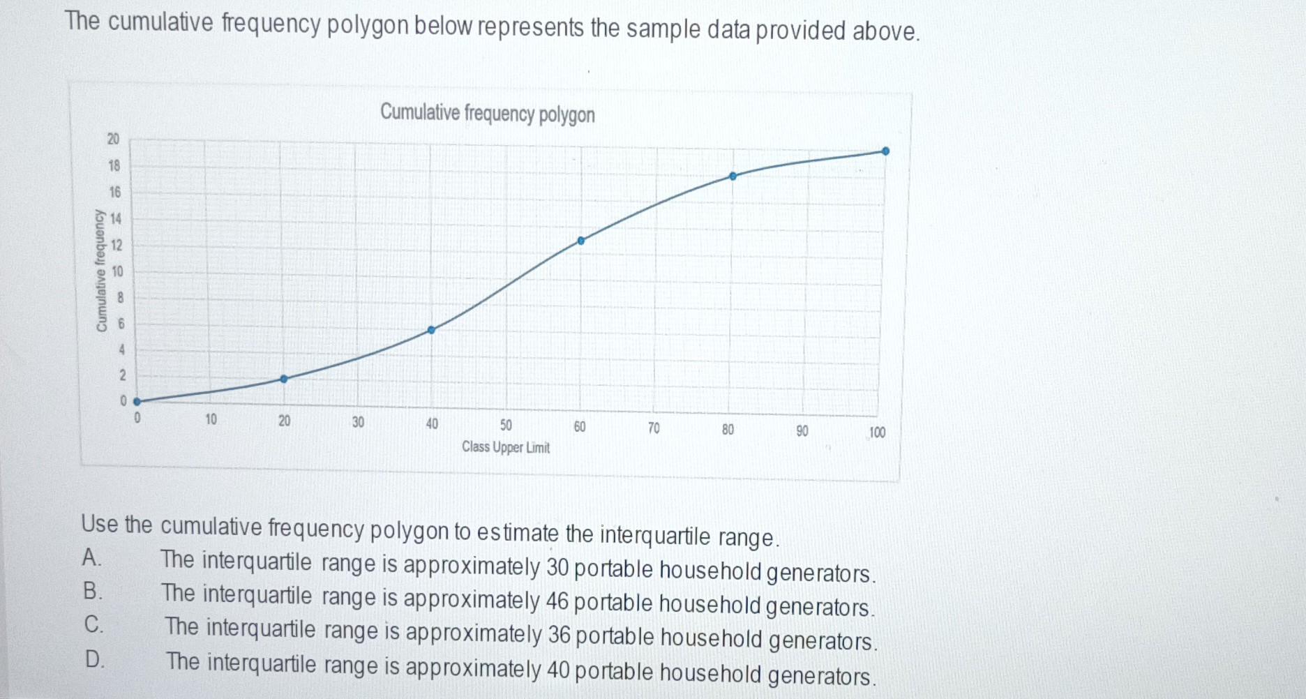 The cumulative frequency polygon below represents the sample data provided above.