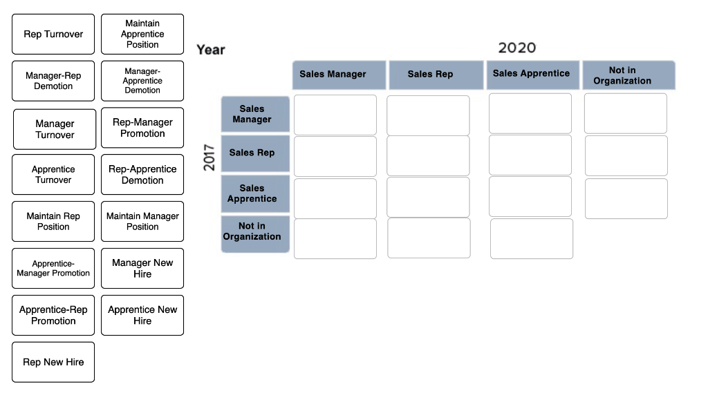 and events that impact the economy also create opportunities and challenges forecasting