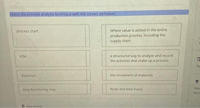 Match the process analysis technove with the correce definition: processchart NSM