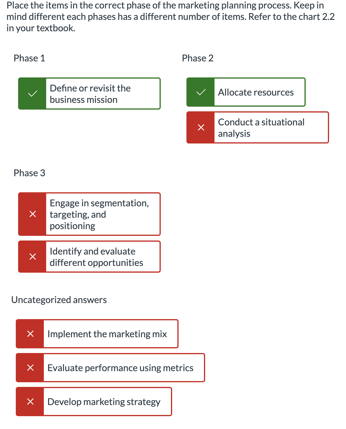 marketing plan addressees the question: "What are the company's weaknesses?" Phase 1