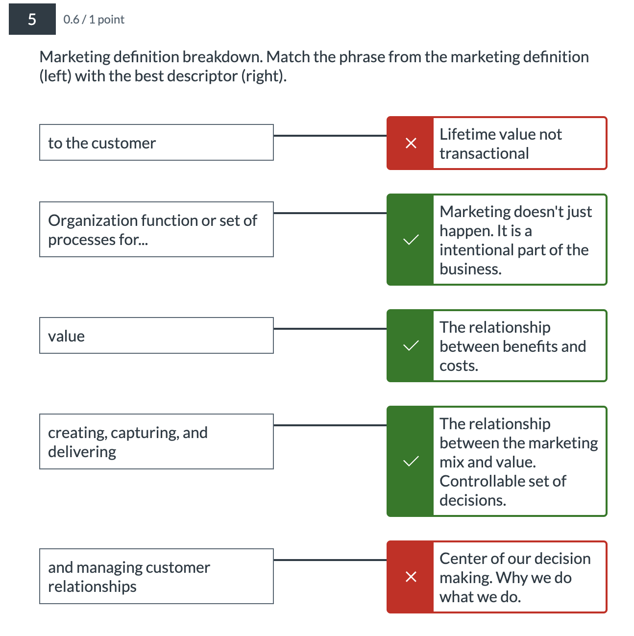 Phase 3 Phase 2 9 0/1 point In which marketing plan phase