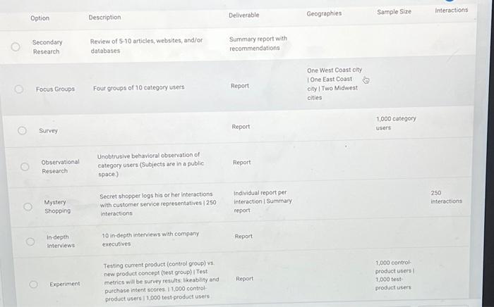 browse used vehicles for potential purchase. Selected vehicles will be delivered to