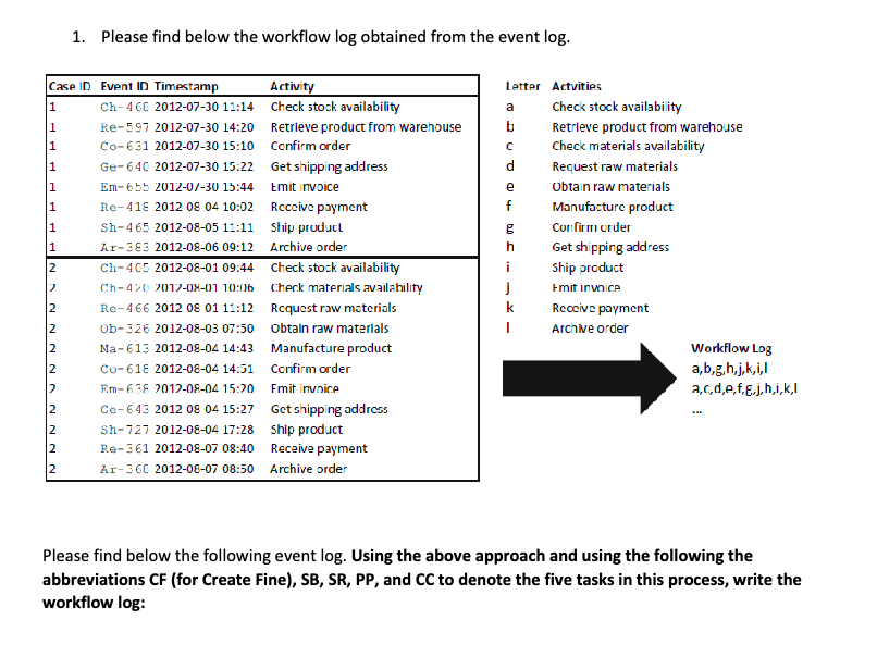 1. Please find below the workflow log obtained from the event