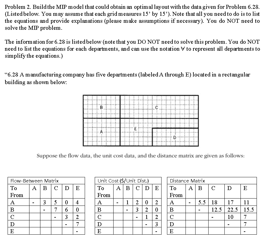 Problem 2. Build the MIP model that could obtain an optimal