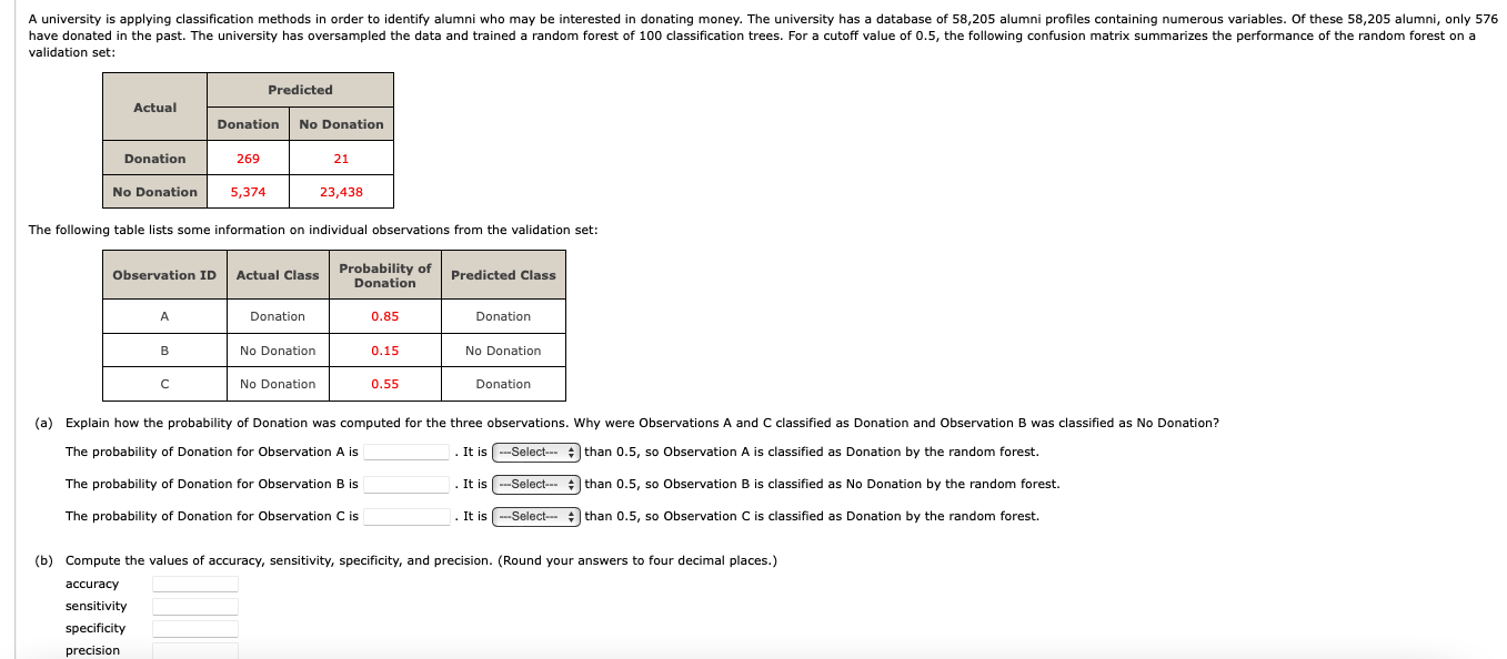  validation set: The following table lists some information on individual observations