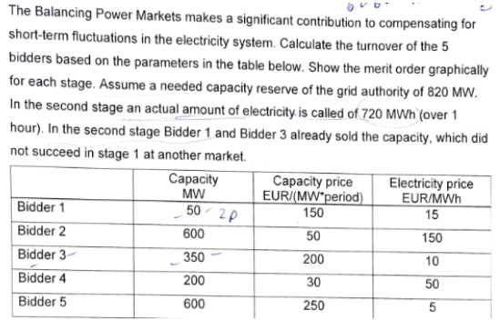 Please give me clear and true solution with also graph ! The