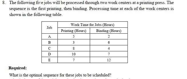 The following five jobs will be processed through two work centers