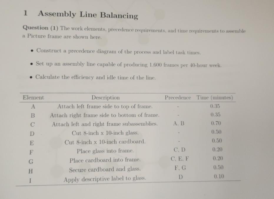  1 Assembly Line Balancing Question (1) The work elements, precedence requirements,