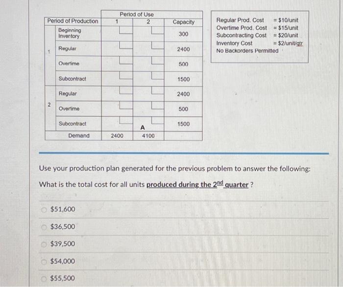  A = 200 Use your production plan generated for the previous