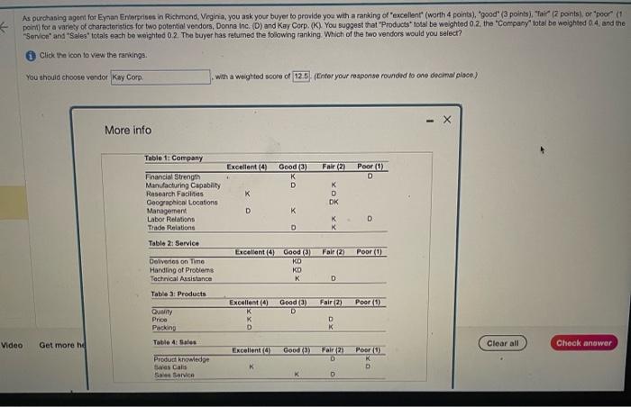 supply chain As purchasing agont for Eynan Enterpises in Richenond, Vegina, you