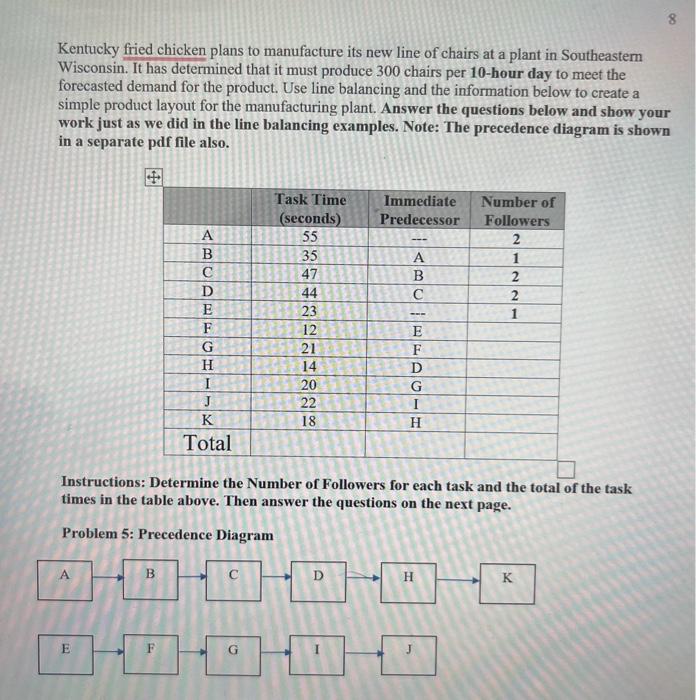  Please demonstate everything in the chart on excel Kentucky fried chicken