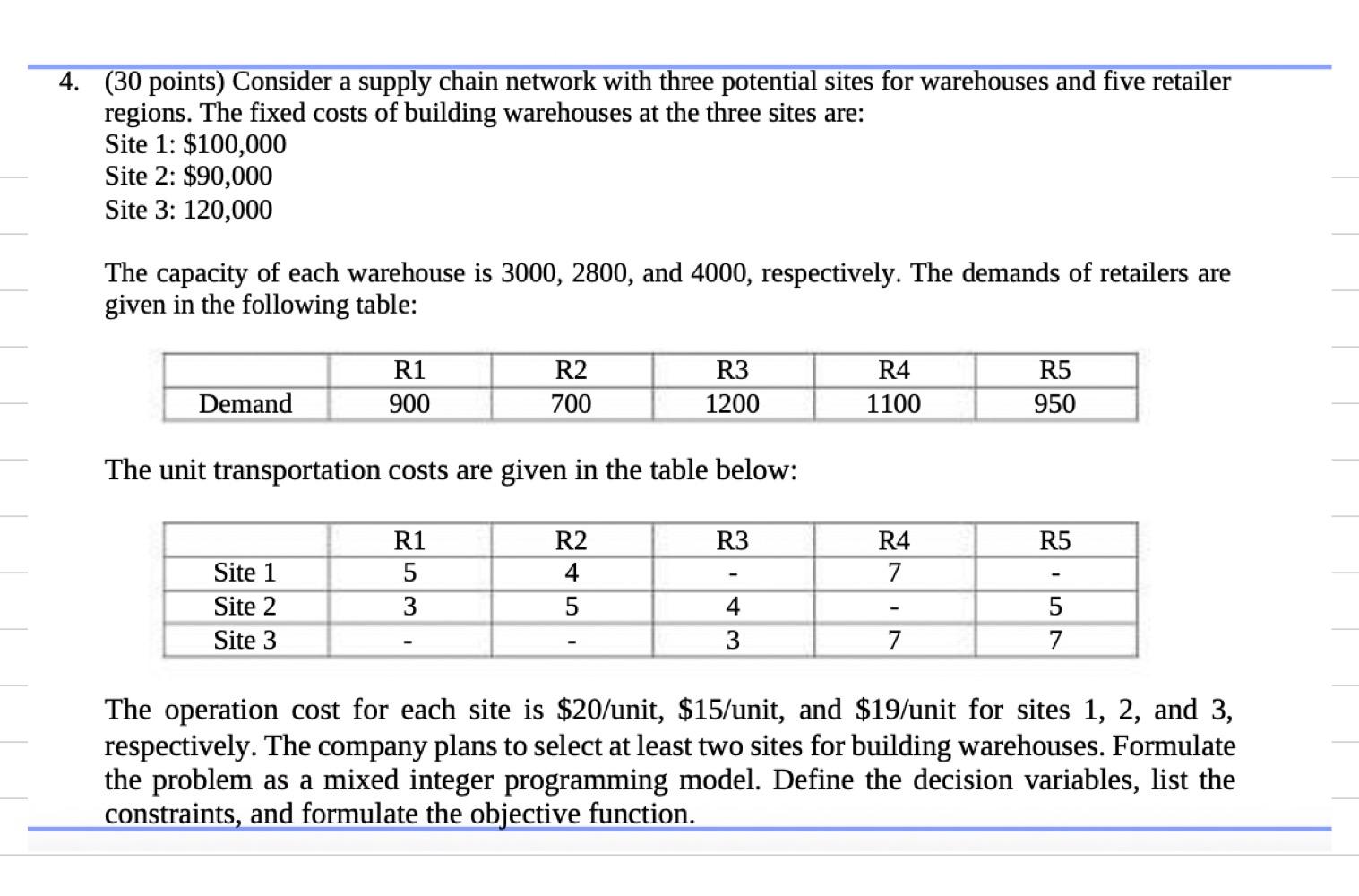 (30 points) Consider a supply chain network with three potential sites