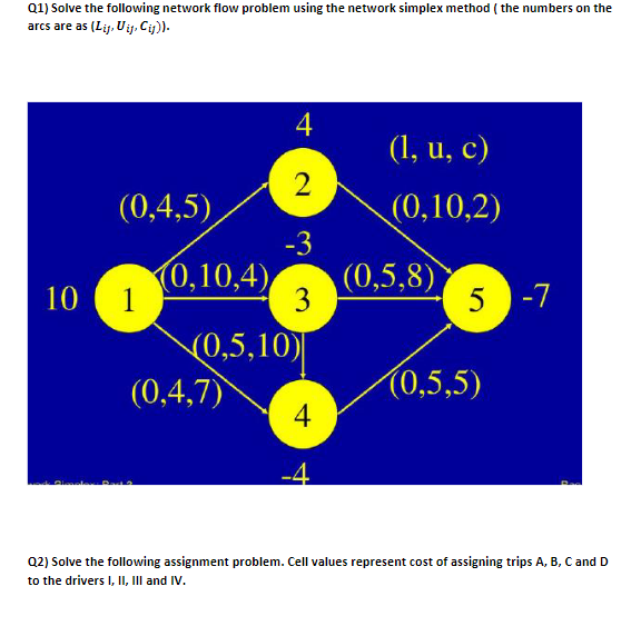  Q1) Solve the following network flow problem using the network simplex