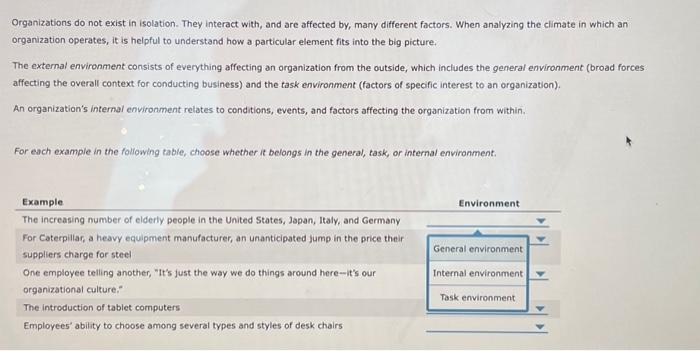  Organizations do not exist in isolation. They interact with, and are