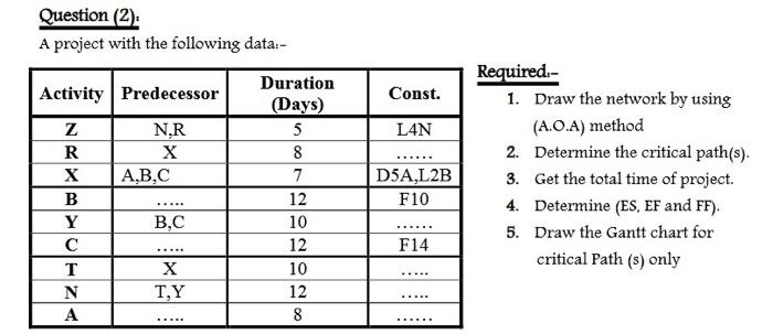  Question (2): A project with the following data:- Required.- - 1.