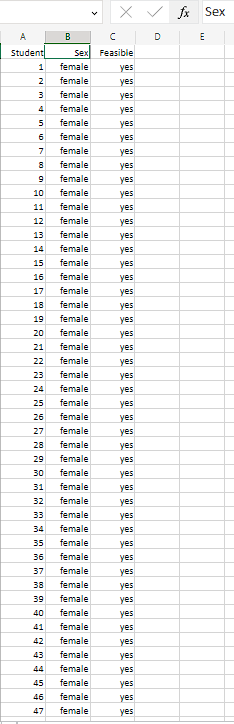 this belief may not be true anymore since gone are the days