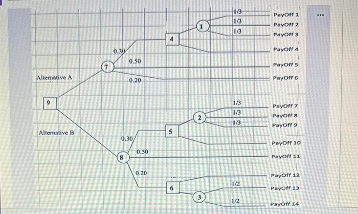  a) The value at node 4 is Blank 1 b) The