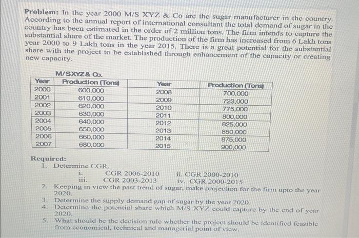  Problem: In the year 2000M/S XYZ \& Co are the sugar