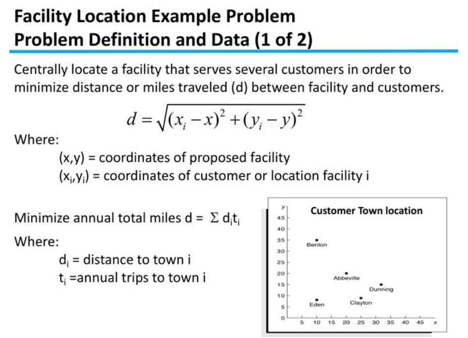 Q) At this Problem, What is the minimum total annual distance?