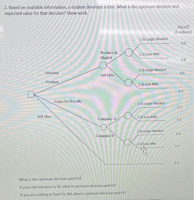 2. Based on available information, a student develops a tree. What