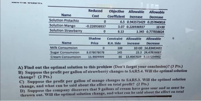  Name Solution Pistachio Solution Mango Solution Strawberry Name Milk Consumsion Sugar