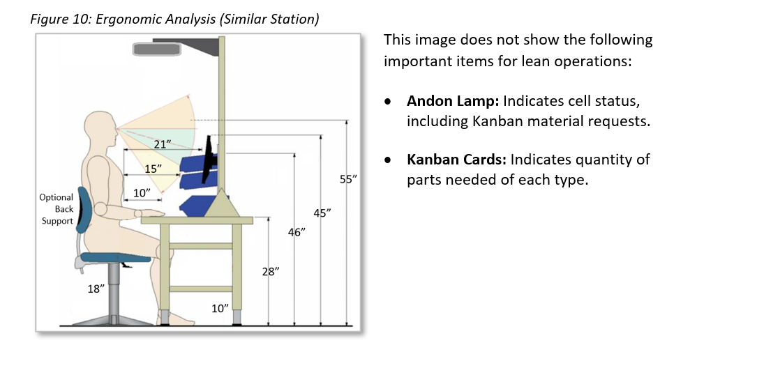 the storeroom? Storeroom and Inventory (Kanban) Workstation Design (with Ergonomics) Figure 9: