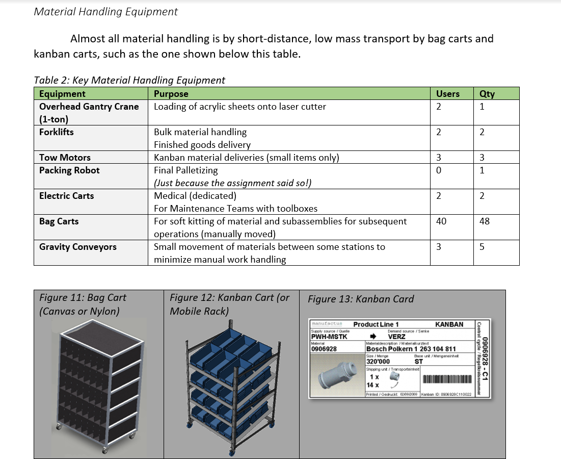 Chassis Assembly Station t" for Completed Items. has canvas-lined pockets to he