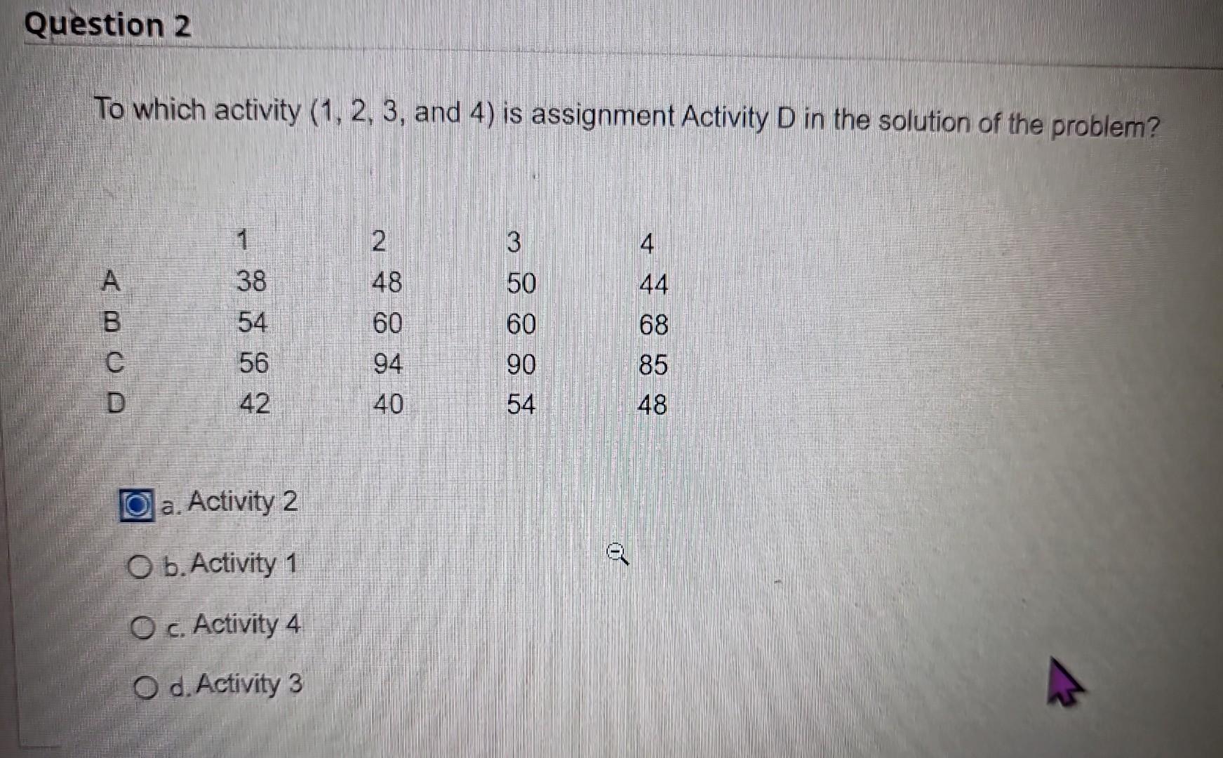  To which activity (1,2,3, and 4) is assignment Activity D in
