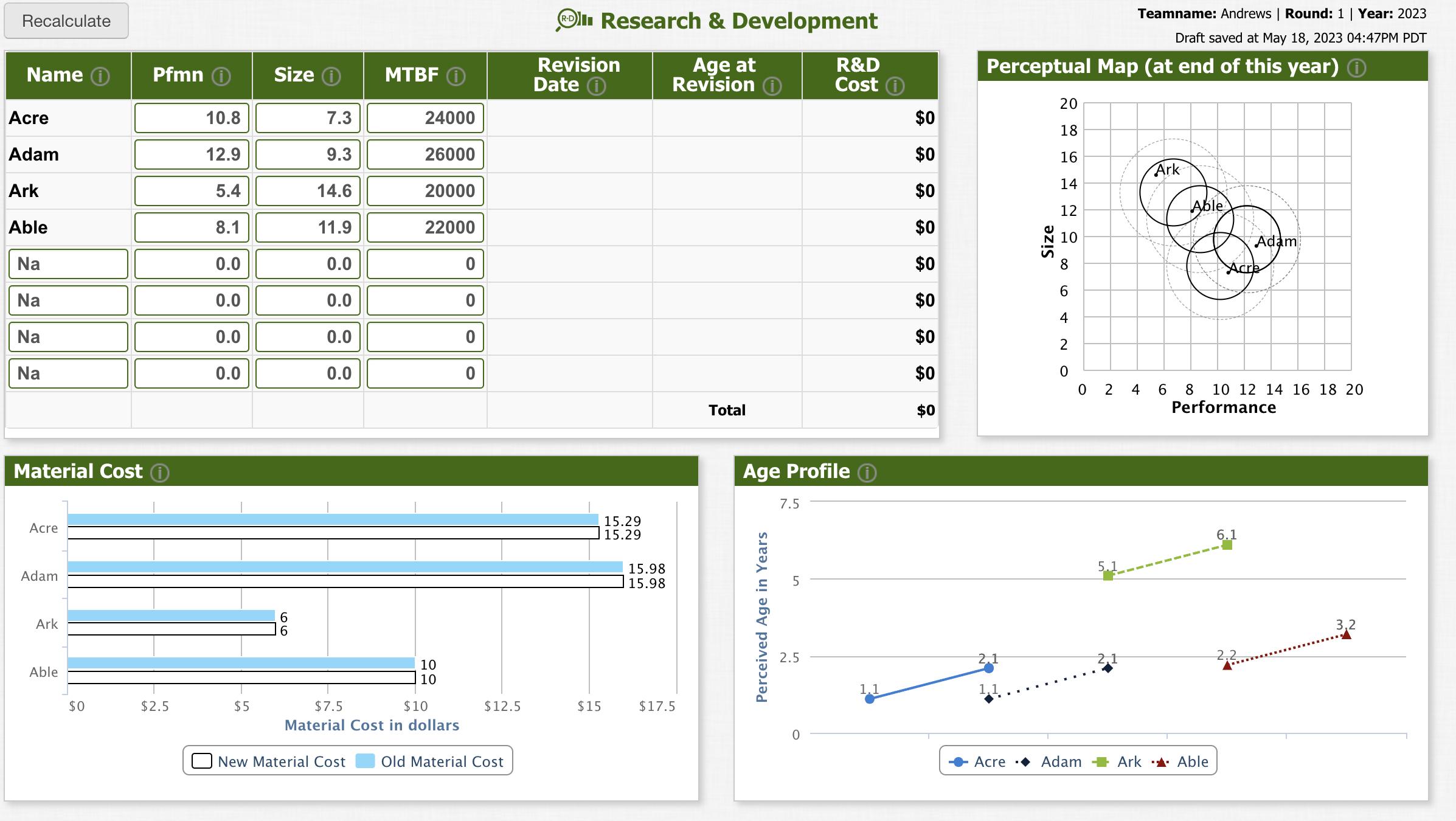  in Research \& Development Teamname: Andrews | Round: 1 | Year: