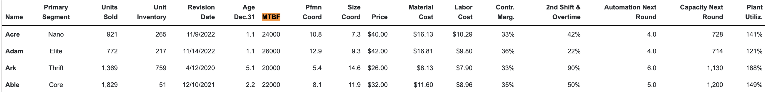 2023 Draft saved at May 18, 2023 04:47PM PDT Perceptual Map (at