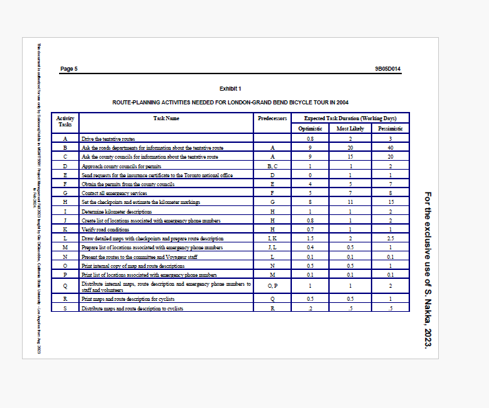Use and create critical path method for the given data to estimate